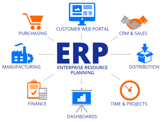 ERP-Phần mềm này giúp tự động hóa các hoạt động tài chính, nhân sự và quản lý dự án, cho phép các bộ phận trong doanh nghiệp phối hợp hiệu quả hơn, nâng cao năng suất và giảm thiểu sai sót.